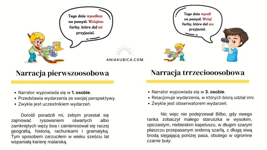 Co to jest akcja w literaturze i jak wpływa na fabułę?